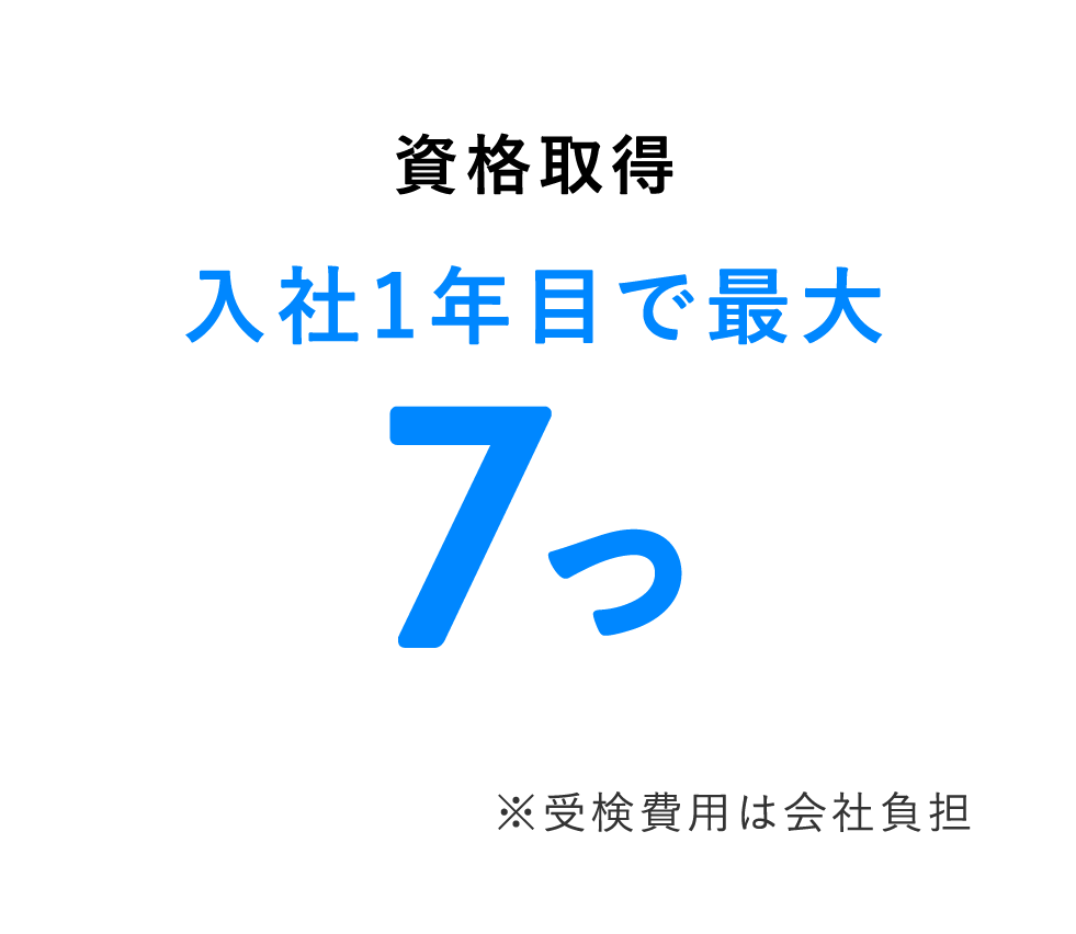 資格取得　入社1年目で最大7つ 受験費用は会社負担