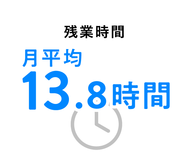 残業時間 月平均13.8時間